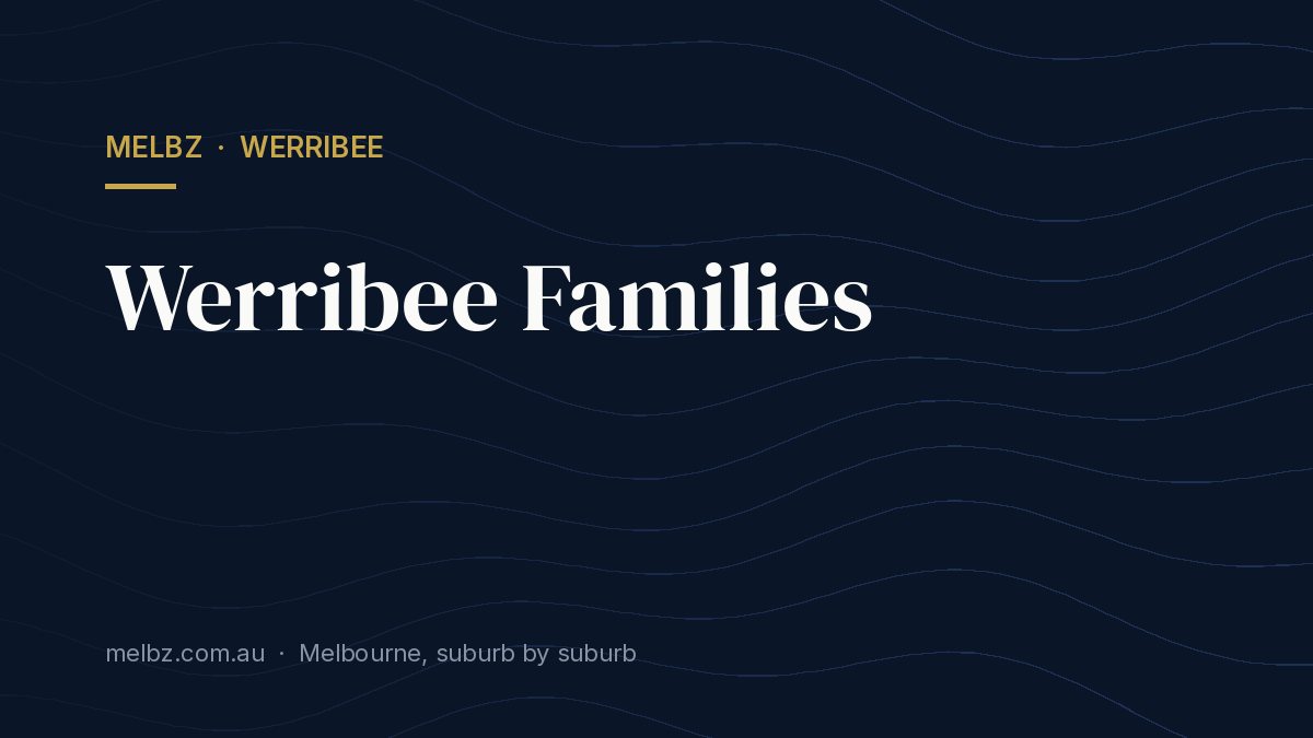 Title card: Werribee Families
