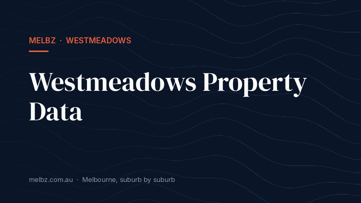 Title card: Westmeadows Property Data