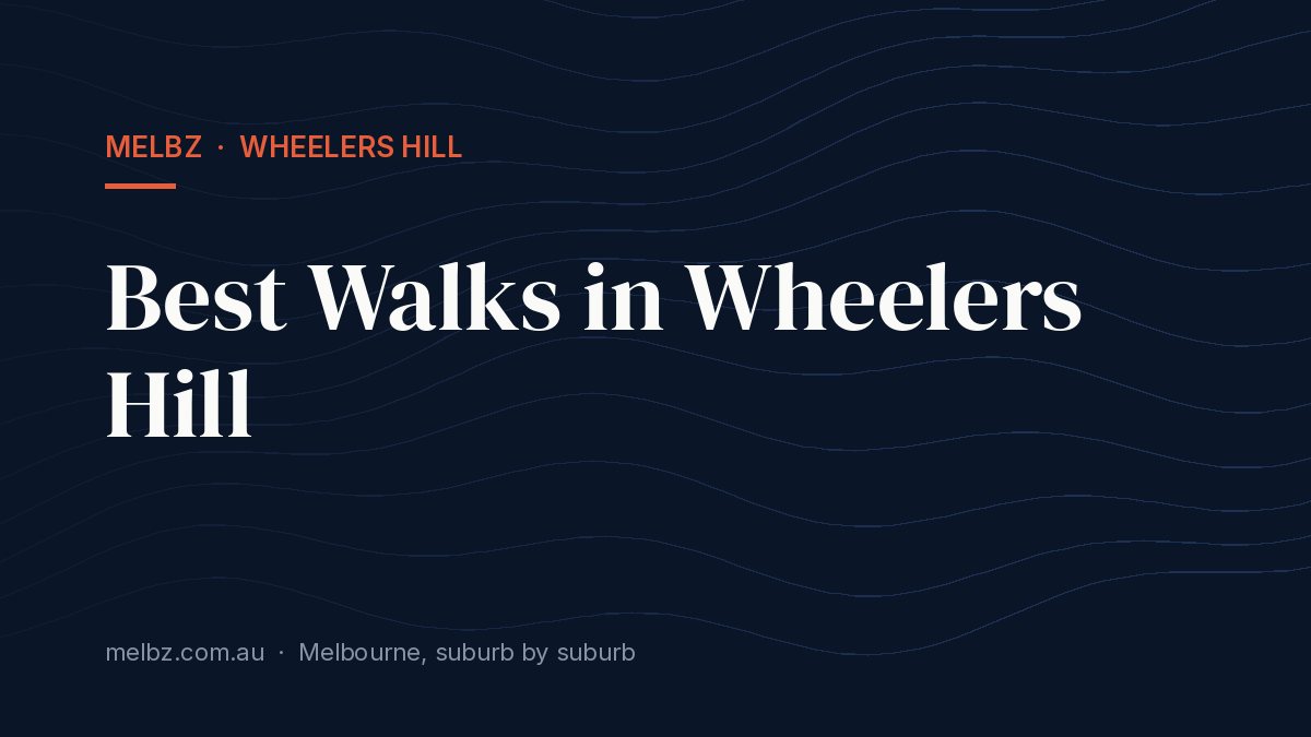 Title card: Best Walks in Wheelers Hill