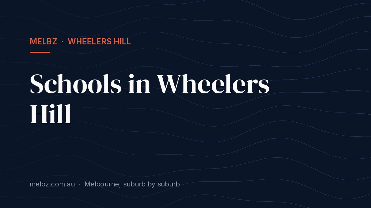 Title card: Schools in Wheelers Hill