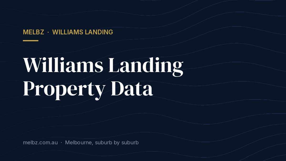 Title card: Williams Landing Property Data