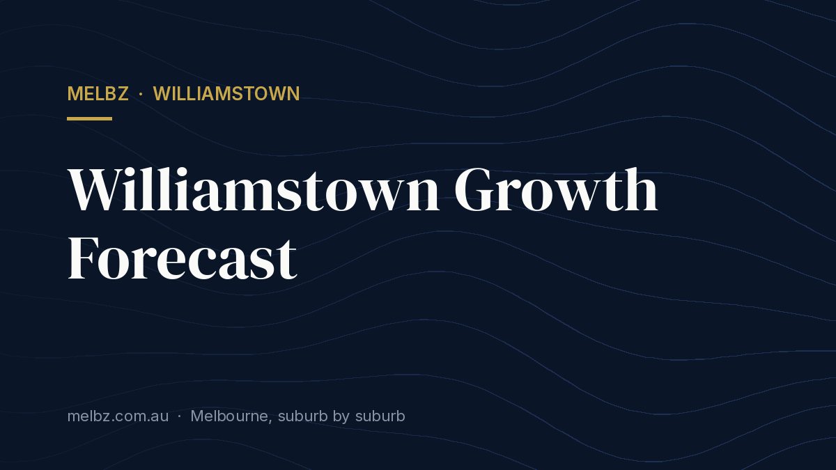 Title card: Williamstown Growth Forecast