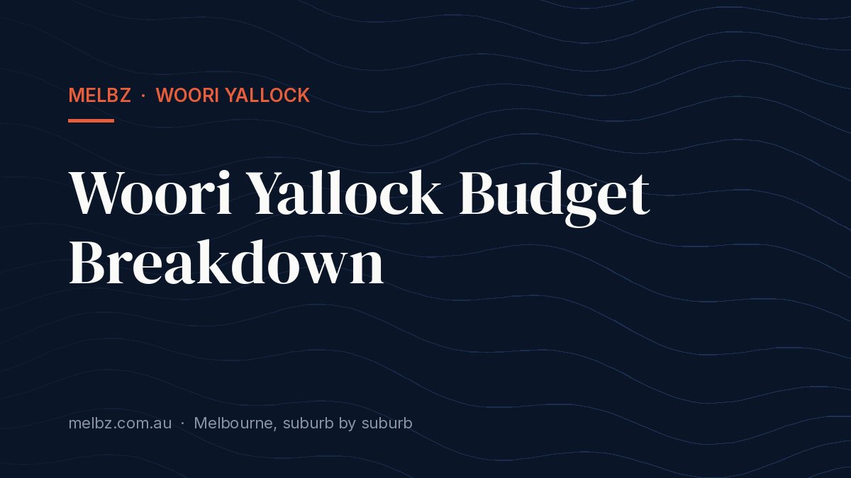 Title card: Woori Yallock Budget Breakdown