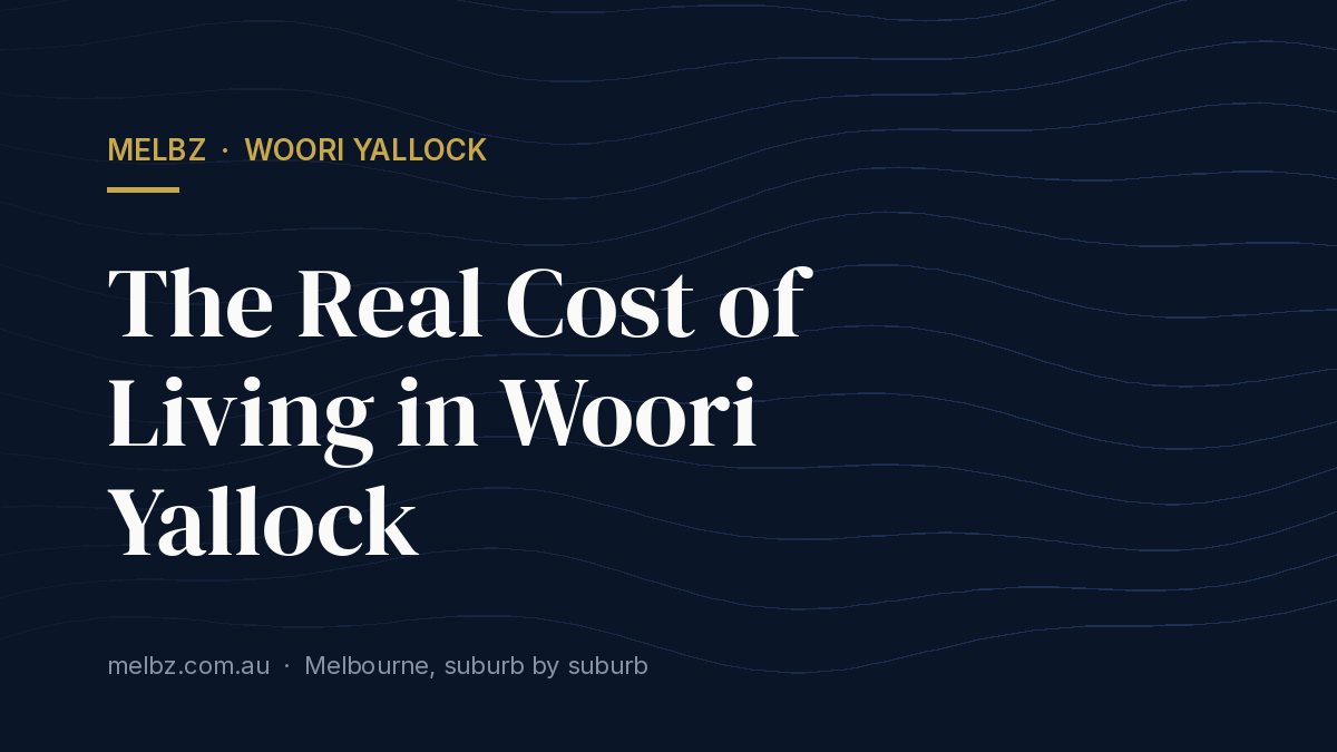 Title card: The Real Cost of Living in Woori Yallock