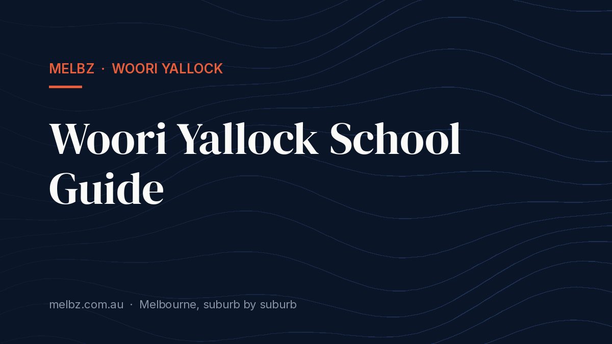 Title card: Woori Yallock School Guide