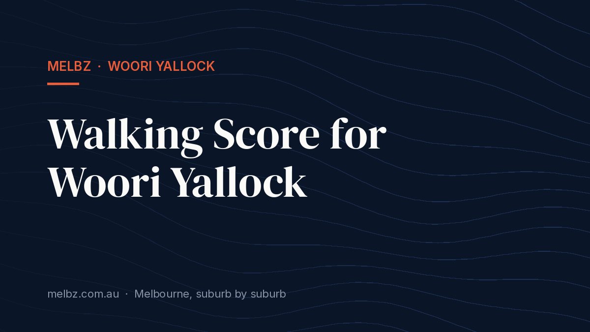 Title card: Walking Score for Woori Yallock