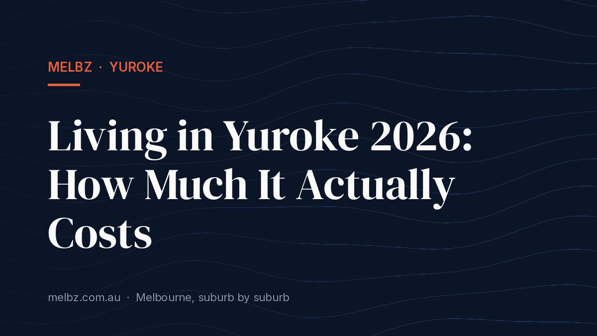Title card: Living in Yuroke 2026: How Much It Actually Costs