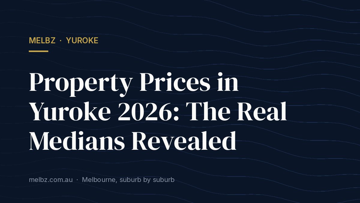 Title card: Property Prices in Yuroke 2026: The Real Medians Revealed