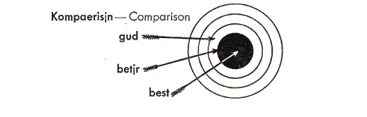First Home Buyer Guide to Comparisons 2026: Grants, Prices & Tips
